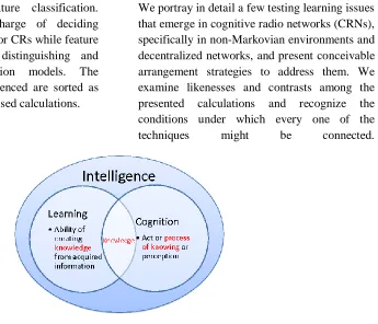 Figure 1: Artificial Intelligence Communication System 