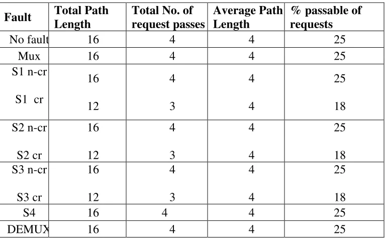 Table 2 Incremental Permutation Passable for PHN 