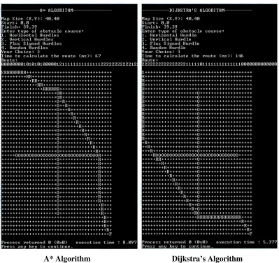 Figure 3 Case 1 of Comparison between A* Algorithm and Dijkstra’s Algorithm 