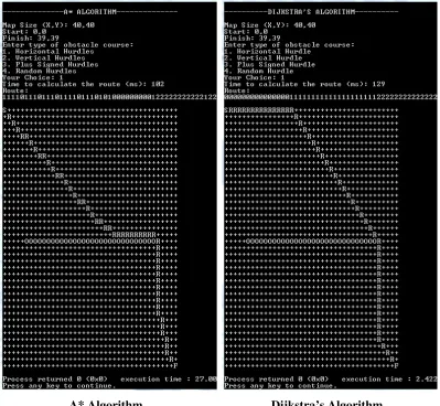 Figure 4 Case 2 of Comparison between A* Algorithm and Dijkstra’s Algorithm 
