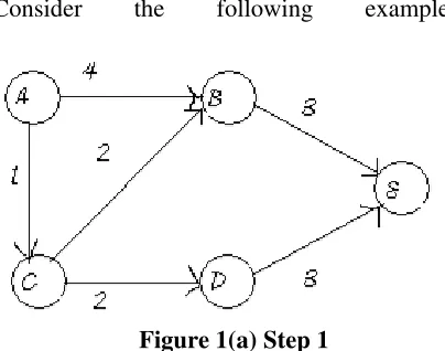 Figure 1(a) Step 1 