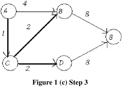 Figure 1 (c) Step 3 