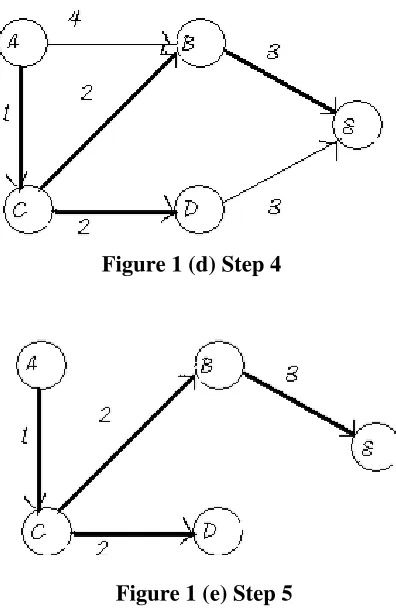Figure 1 (d) Step 4 