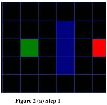 Figure 2 (a) Step 1 