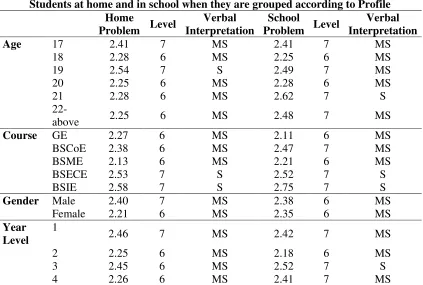 Table 7 