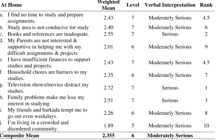 Table 4 
