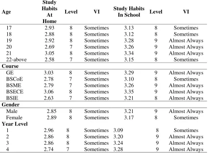 Table 6 