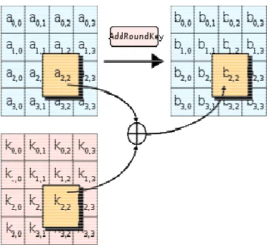 Fig: 6 Inverse mix Inverse mix columnscolumns in in decryption  side 