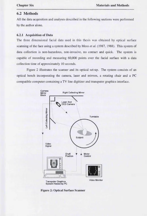 Figure 2 illustrates the scanner and its optical set-up. The system consists of an 