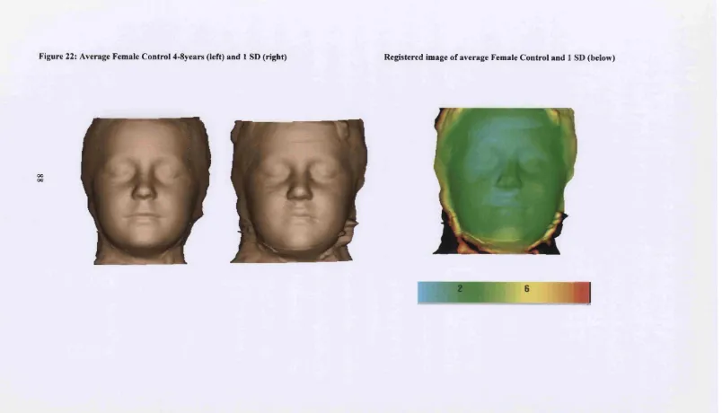 Figure 22: Average Female Control 4-8years (left) and 1 SD (right)