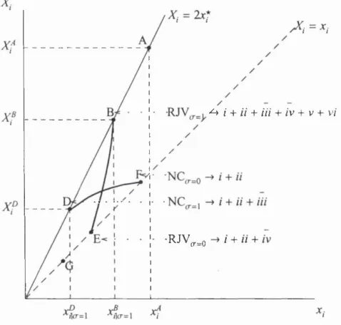 Figure 1.2 is replicated here for convenience. I have provided additional labels here, as the 