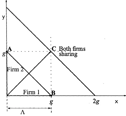 Figure 2.1: Research vectors in a two dimensional technology space