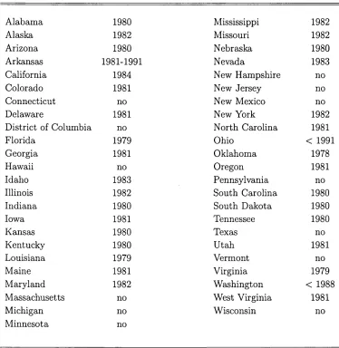 Table 3.3: Whether, and in which year, the state passed legislation to not allow the federal 