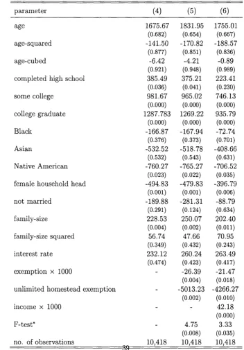 Table 3.7: Results of a tobit regression on household debt, including state dummies (proba­