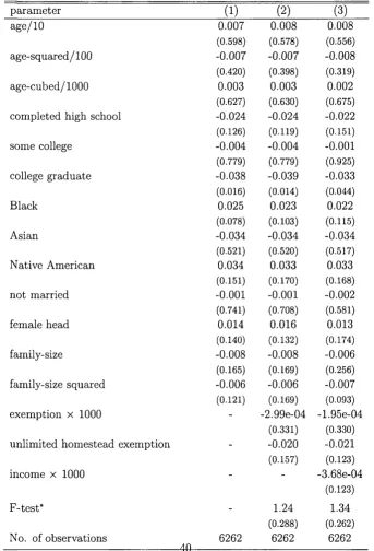 Table 3.8: Results of a linear regression on the interest rate that the household pays (prob­