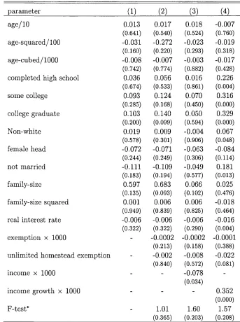 Table 3.10: Results of a linear regression of the growth rate of consumption (probability in