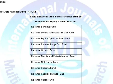 Table 1:List of Mutual Funds Schemes Studied 