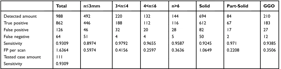 Table 2 Summary of Results After Fine-Tuning in Test Group