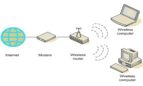 Figure 1: wireless communication 