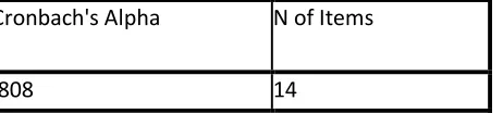 Table 4.1:Demographic Characteristics: 