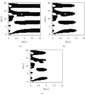 Figure 1: Stability region of the exponentially ﬁtted method which is based on the higher-order formula ofEHM6�4� method