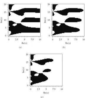 Figure 2: Stability region of the exponentially ﬁtted method which is based on the lower-order formula ofEHM6�4� method