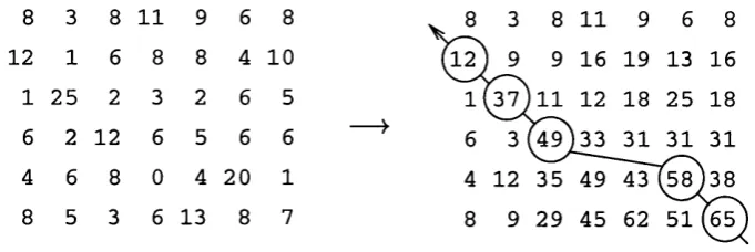 Figure 1.3: The Dynamic Programming Algorithm. shown on the left, the values are then summed (taking into account any gaps) to produce thematrix on the right