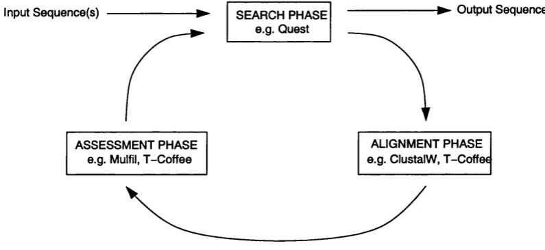 Figure 1.4: The QUEST Scheme