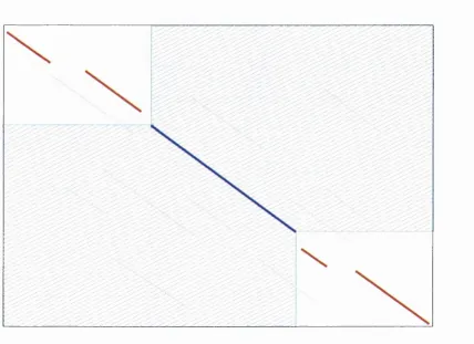 Figure 2.4: Segment Assembly. scoring segment. The red lines represent segments, that depending upon the gap penalty can blue line is the highest scoring segment