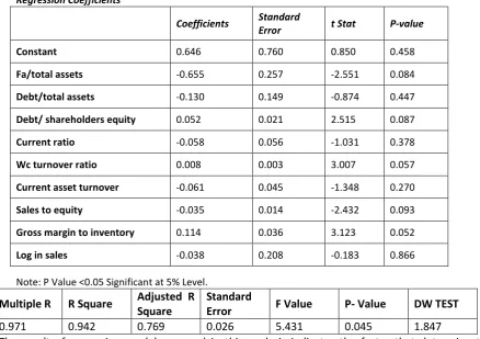 TABLE 1.1(a) 