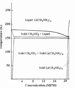 Figure L ib250