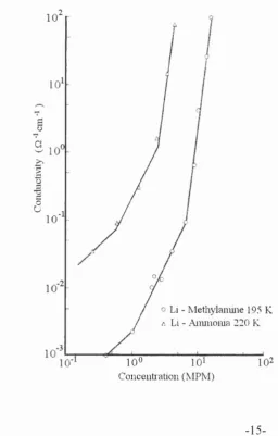 Figure 1.9 The electrical conductivity 