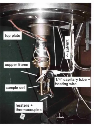 Figure 3.5 The sample cell mounting assembly. The heating wire wrapped around the was kept well above the boiling point of the solvent to prevent it from condensing in the1/4" stainless steel tubing located inside the CCR ensured the temperature of the tubing  pipe work.
