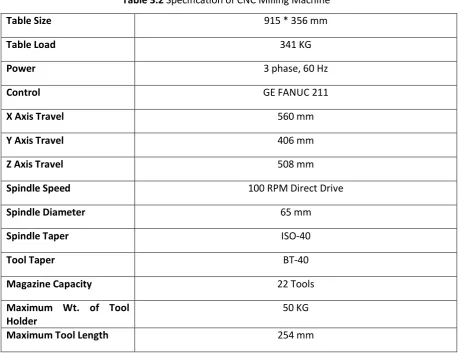 Table 3.2 Specification of CNC Milling Machine 