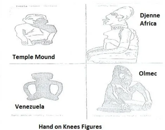 Figure 3: Hands on Knee Figures 