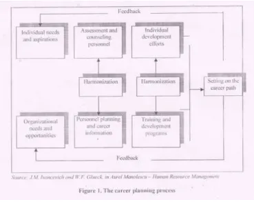 Figure 1. The Career Planning Process  