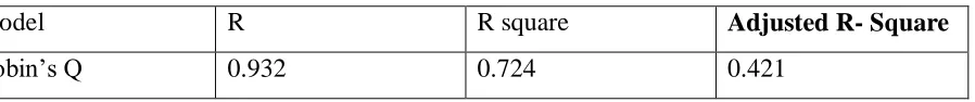 Table 4: Correlation Matrix   