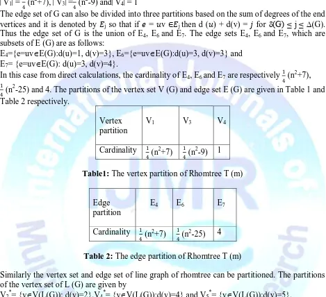 Table 2 respectively. 4