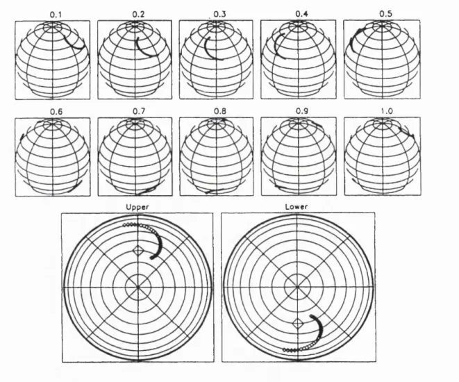 Figure 2.2:  Illustratio n of the  upper  and  lower  accretion  arcs  on  the  surface  of the  w hite  dw arf  as  com puted  from  cyclotron  m odelling  of P Q   Gem  (Section  2.2.2.2)  a t  consecutive  phases  of the  spin  period