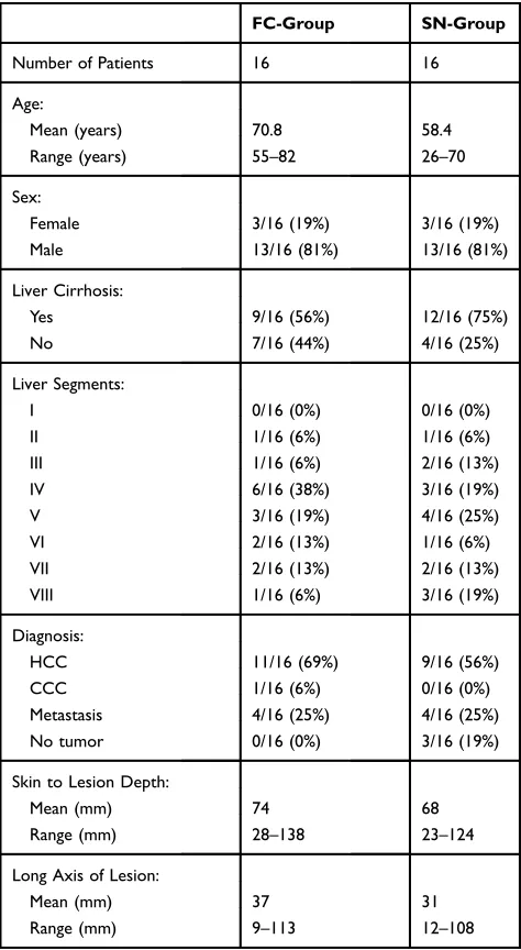 Table 2 Comparison of the Patient and Tumor Characteristics ofthe Full-Core and Side-Notch Groups