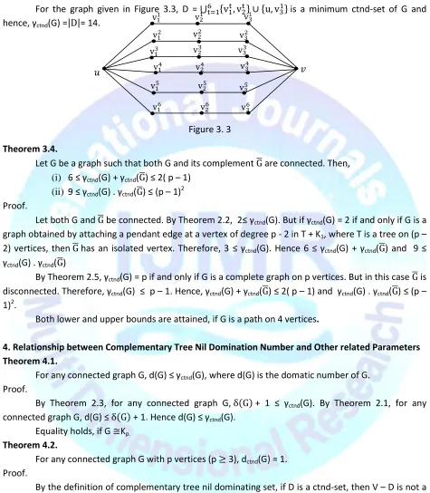 Figure 3. 3 