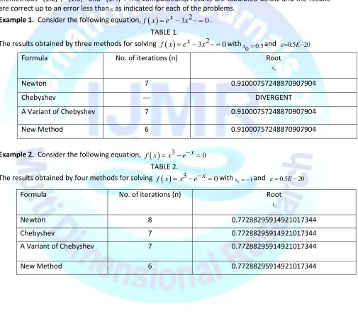 TABLE 1. f x ex3x2The results obtained by three methods for solving 