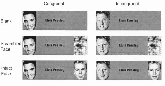 Figure 2.1 Example displays from the six conditions o f Experiment 1. The critical distractor 