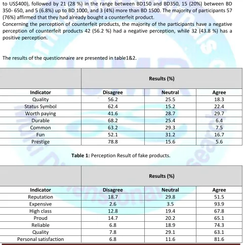 Table 1: Perception Result of fake products.  