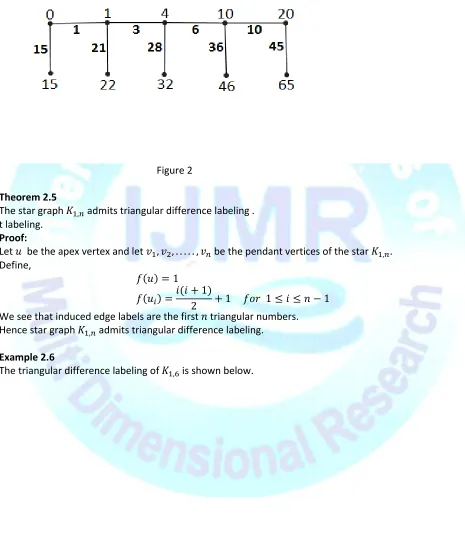  Figure 2  