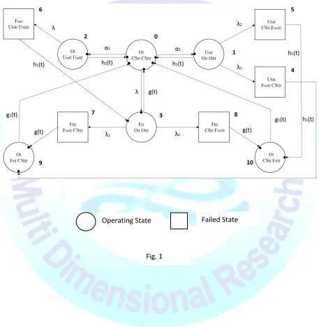  Fig. 1 