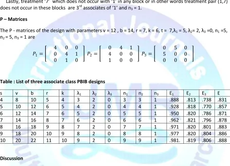 Table : List of three associate class PBIB designs 