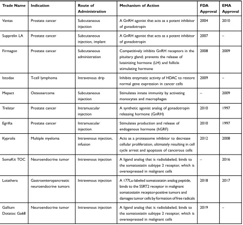 Table 2 (Continued).