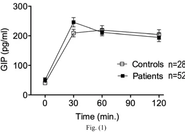 Fig. (1)  