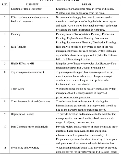 TABLE 1.1 ELEMENTS OF VMI 